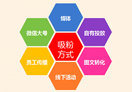 微信代公众号运营如何实现快速获得流量？